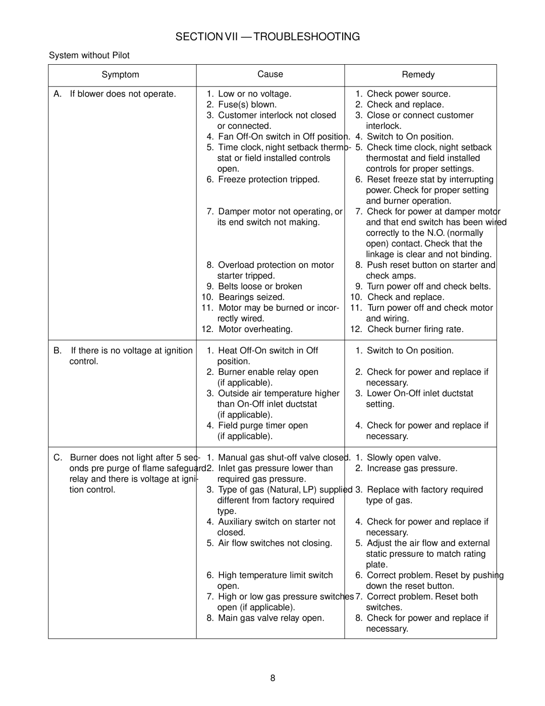 Wing Enterprises IOMWDF-1 specifications Section VII Troubleshooting, System without Pilot Symptom Cause Remedy 