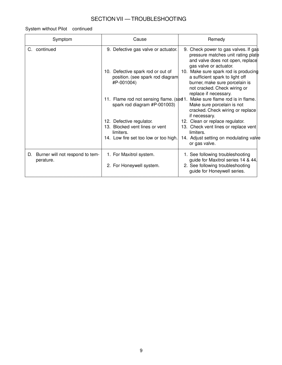 Wing Enterprises IOMWDF-1 specifications Valve does not open, replace 