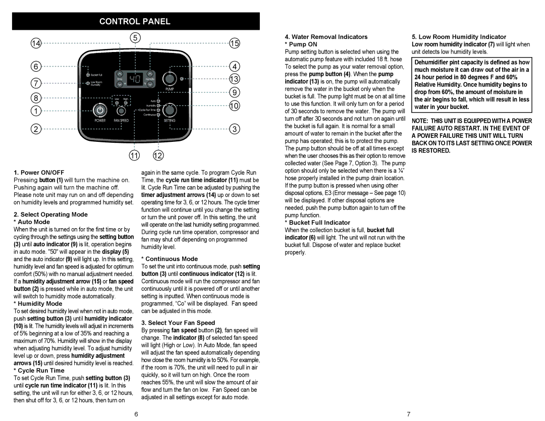 Winix 871 owner manual Control Panel 