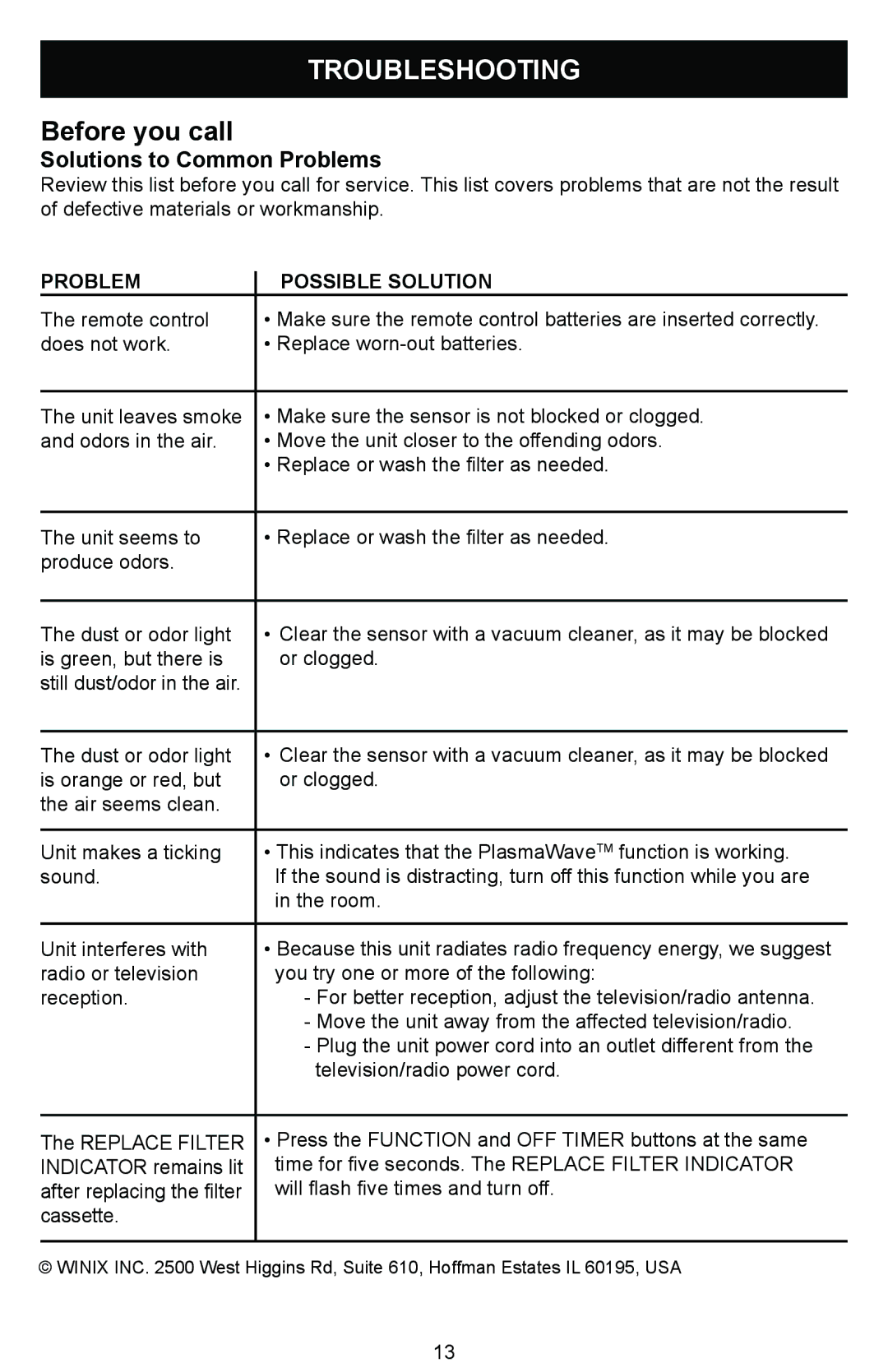 Winix Air Cleaner manual Troubleshooting, Solutions to Common Problems, Problem Possible Solution 