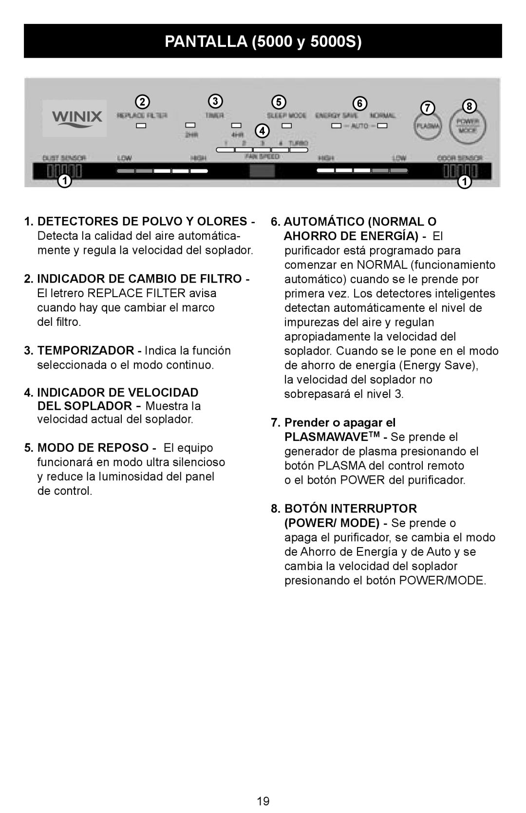 Winix Air Cleaner manual Pantalla 5000 y 5000S 