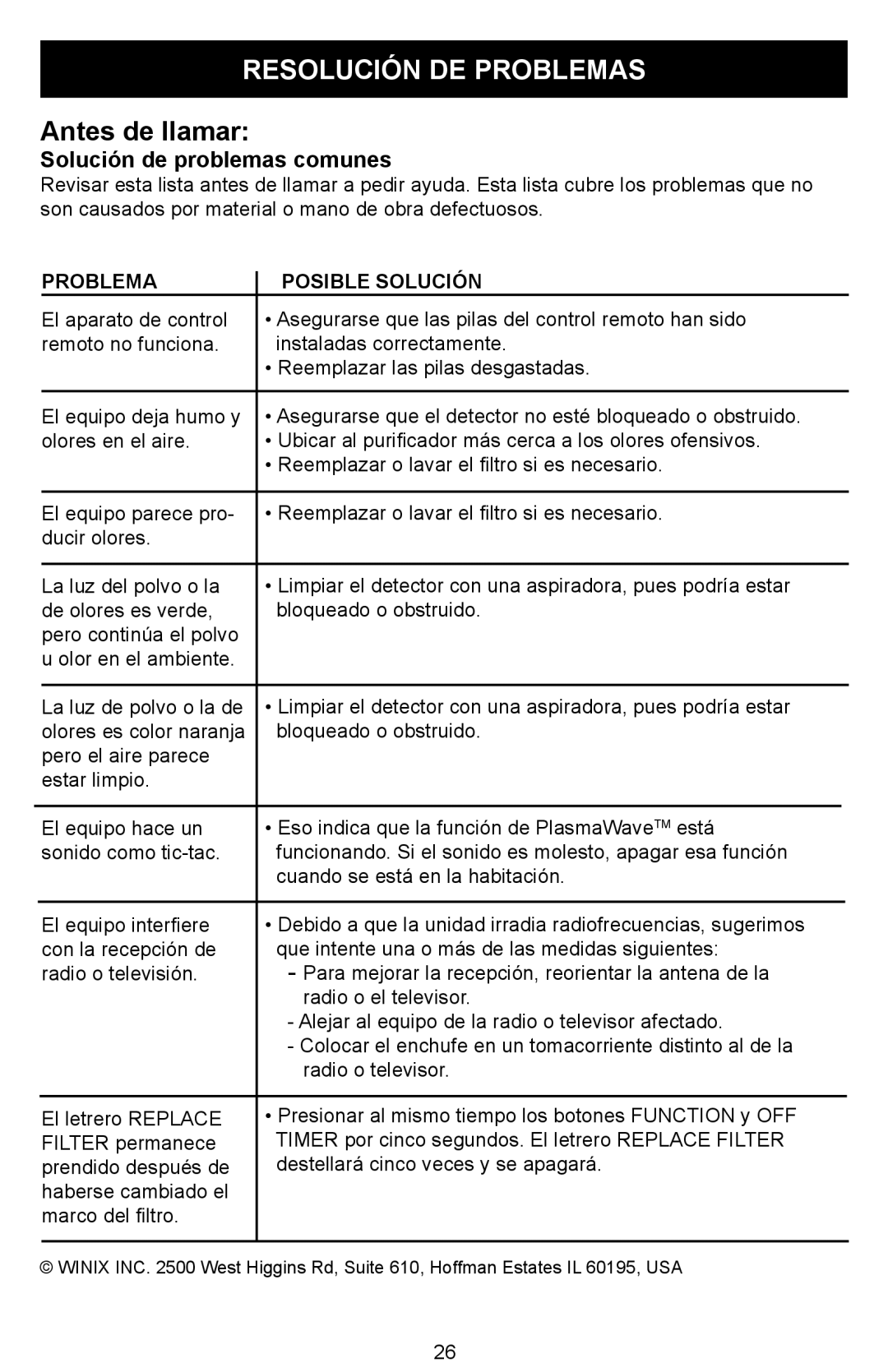 Winix Air Cleaner manual Resolución DE Problemas, Solución de problemas comunes, Problema Posible Solución 