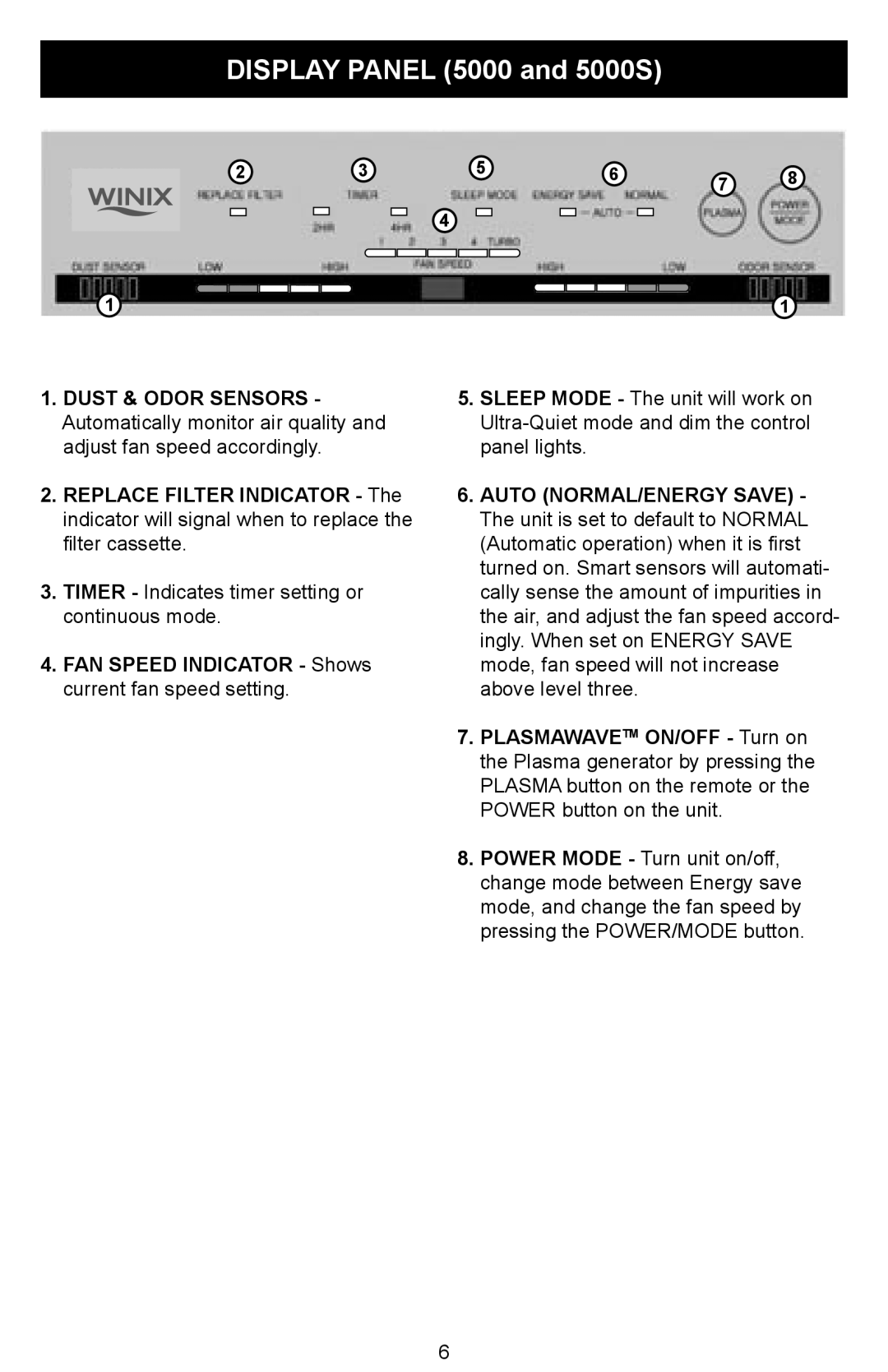 Winix Air Cleaner manual Display Panel 5000 and 5000S, FAN Speed Indicator Shows current fan speed setting 