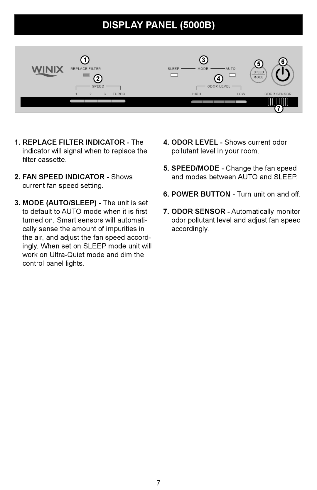 Winix Air Cleaner manual Display Panel 5000B 