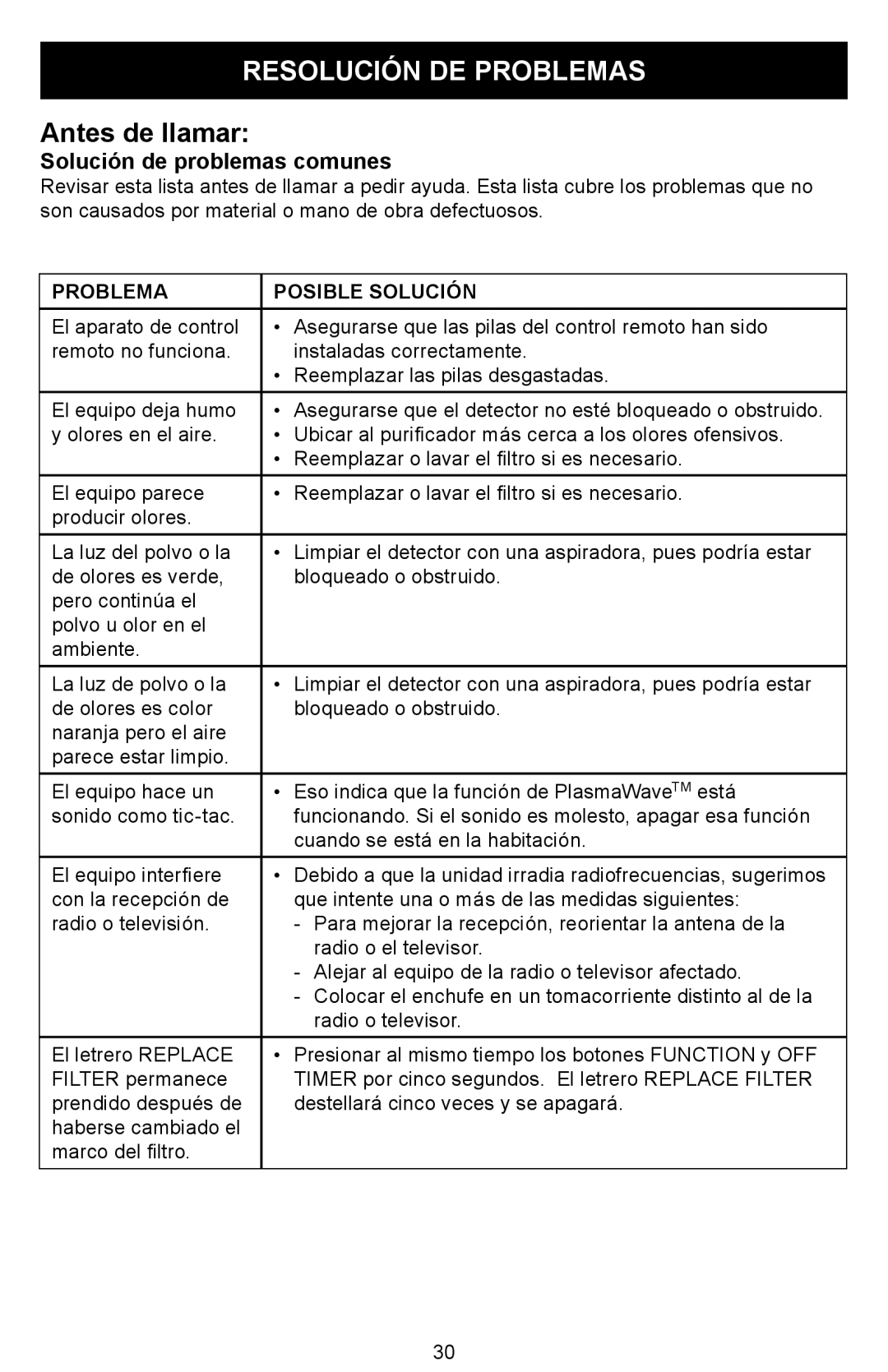 Winix WAC-9000 warranty Resolución DE Problemas, Solución de problemas comunes, Problema Posible Solución 