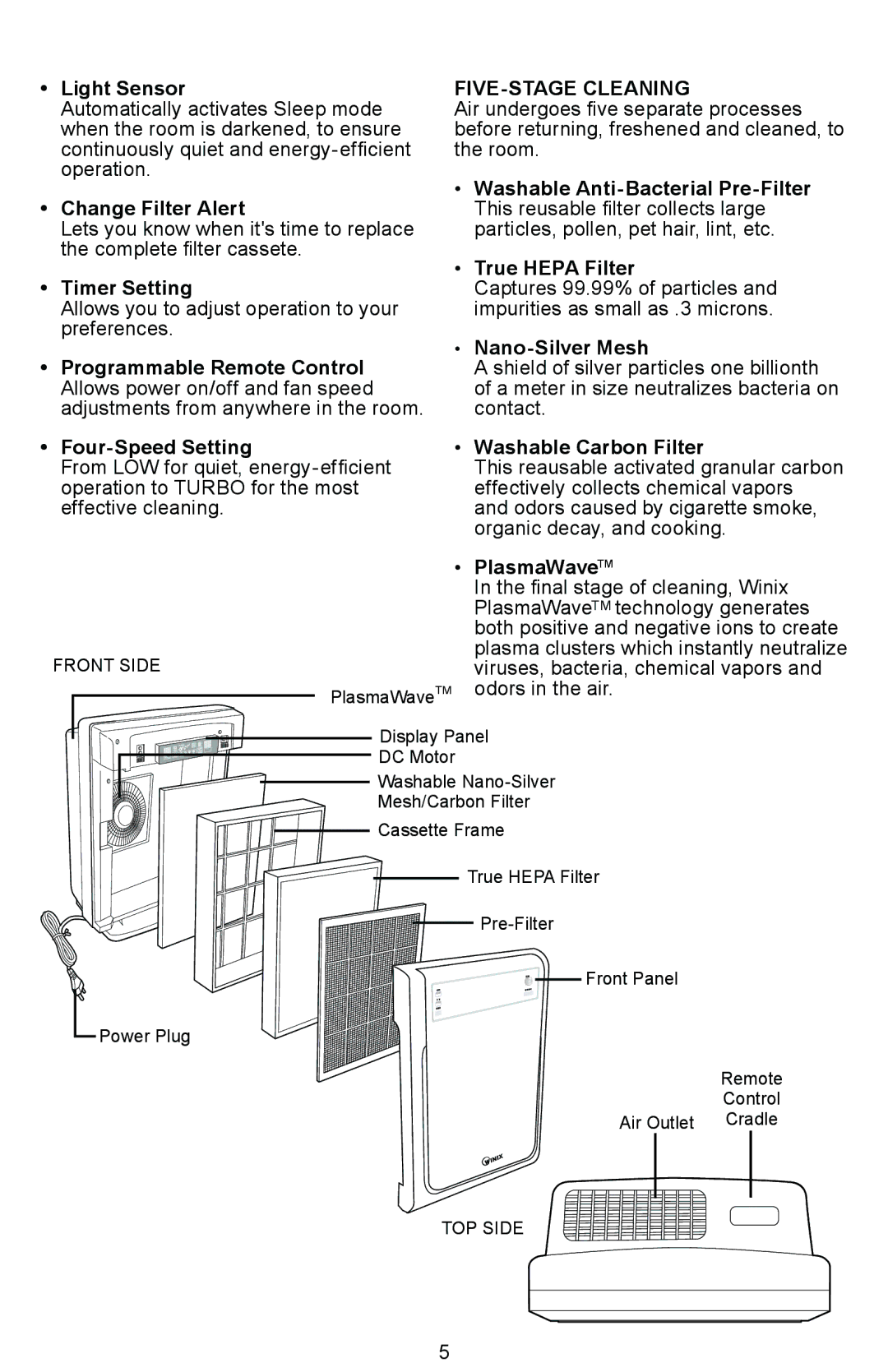 Winix WAC-9000 warranty FIVE-STAGE Cleaning 