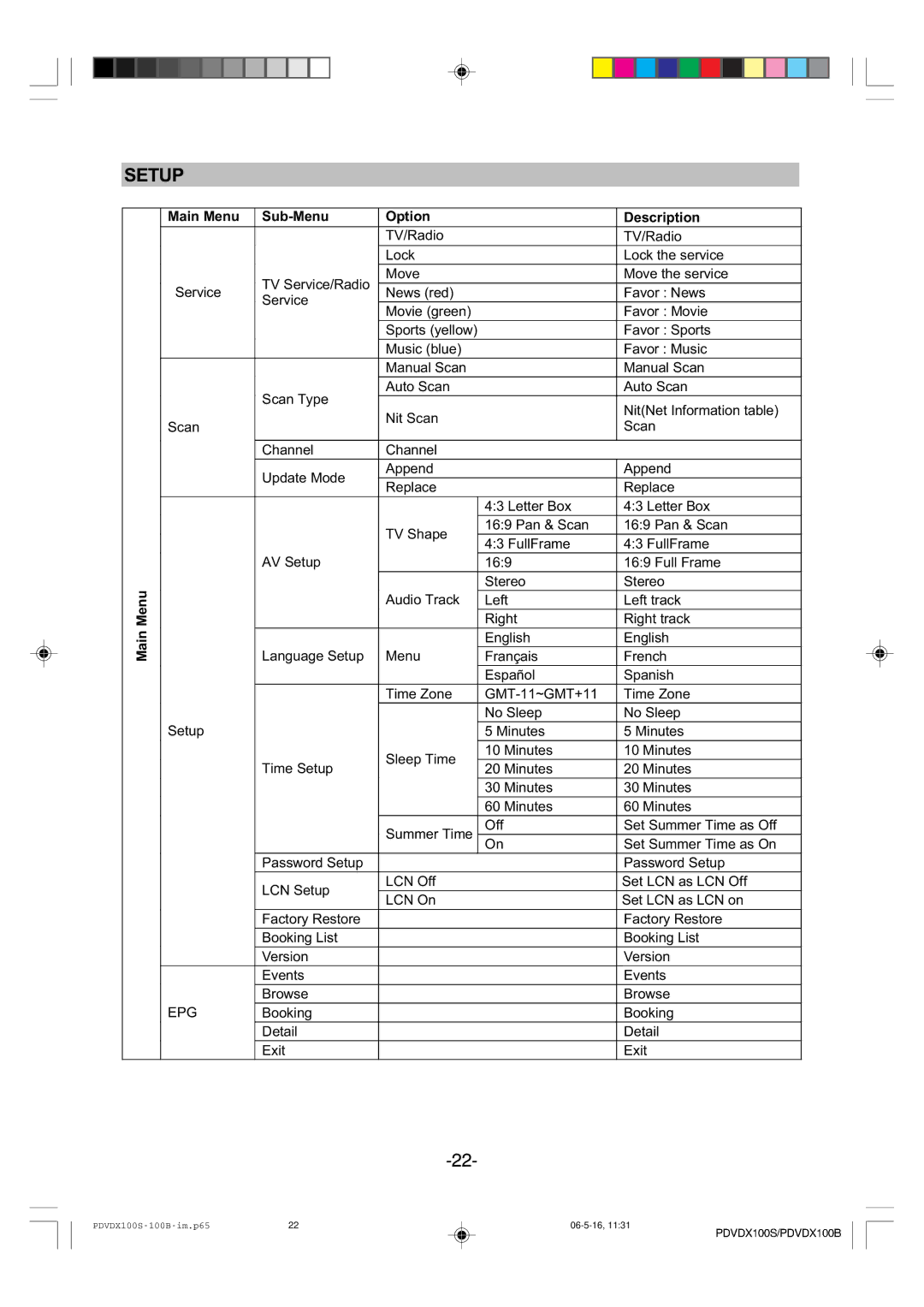 Wintal PDVDX100S, DVD/DVB-T Combo Player, PDVDX100B manual Setup, Main Menu Sub-Menu Option Description 