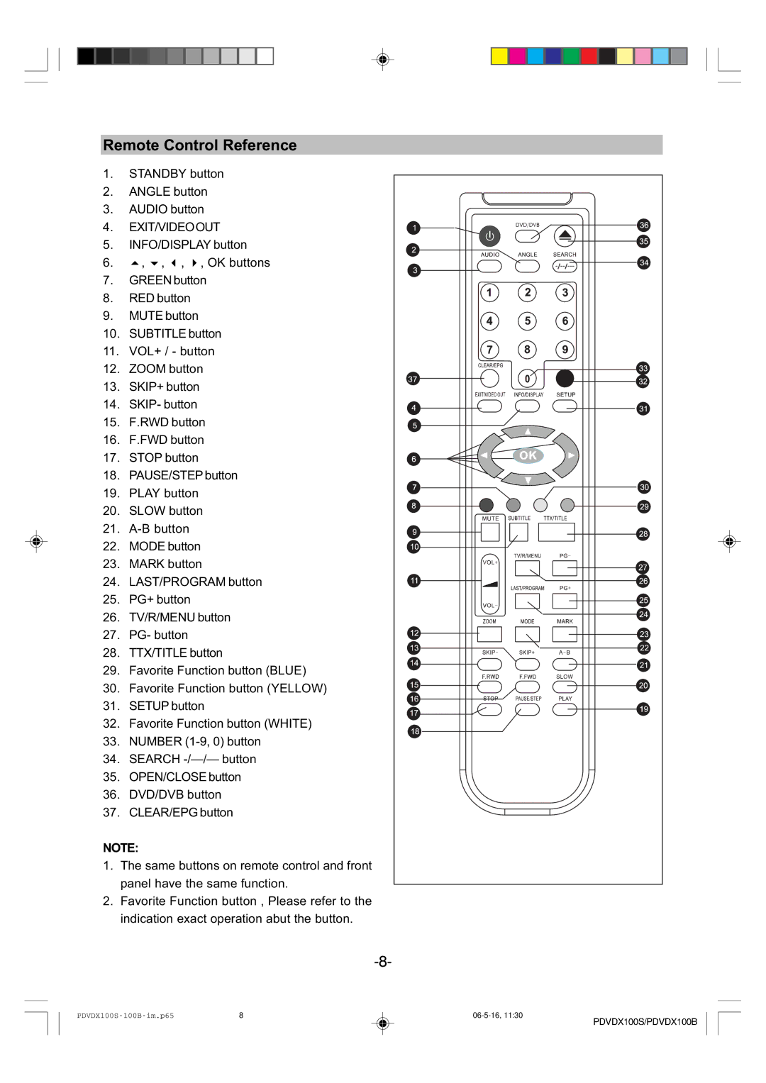 Wintal PDVDX100B, DVD/DVB-T Combo Player, PDVDX100S manual Remote Control Reference, Exit/Videoout 