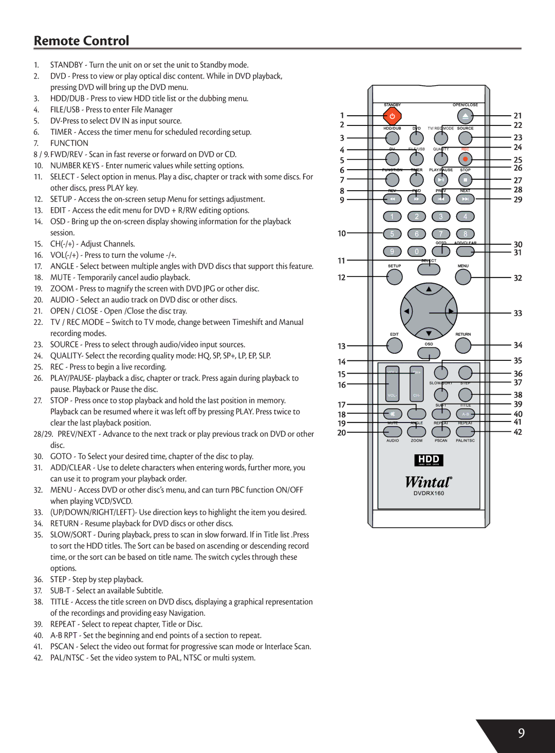 Wintal DVDRX160 manual Remote Control, PAL/NTSC Set the video system to PAL, Ntsc or multi system 