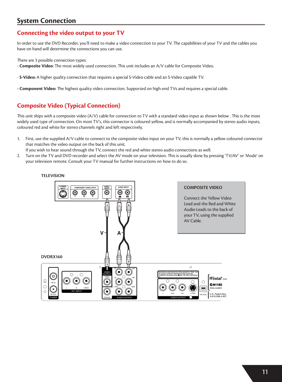 Wintal DVDRX160 manual System Connection, Connecting the video output to your TV, Composite Video Typical Connection 