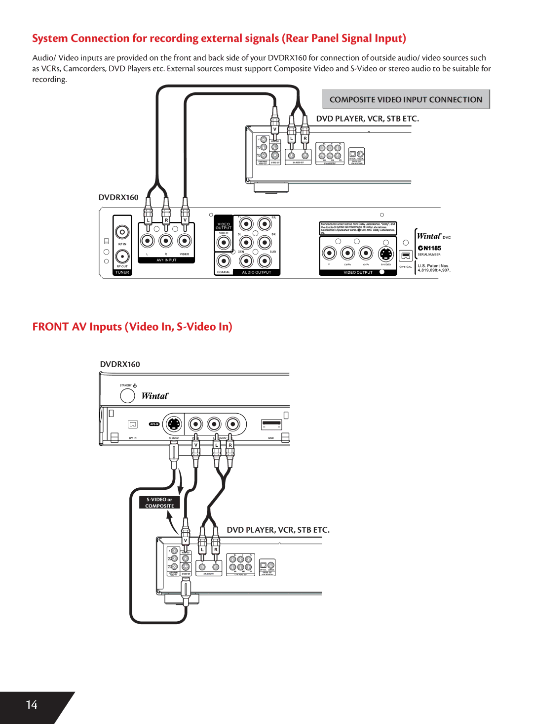 Wintal DVDRX160 manual Front AV Inputs Video In, S-Video, Dvd Player, Vcr, Stb Etc 