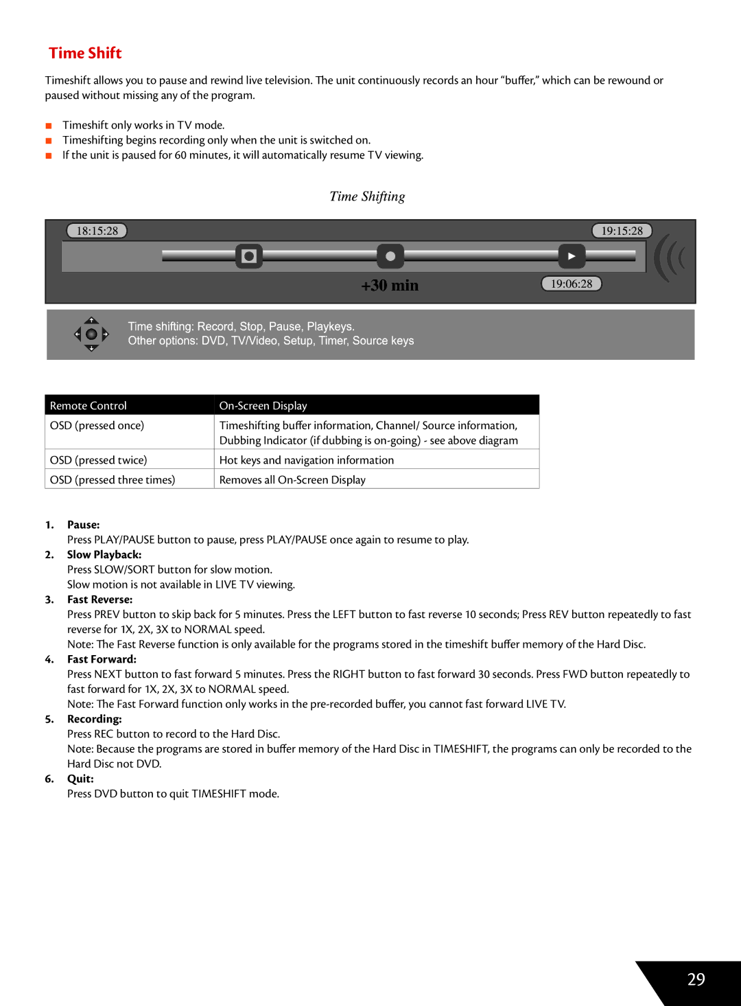 Wintal DVDRX160 manual Time Shift 