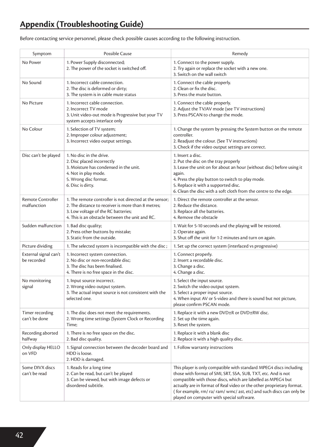 Wintal DVDRX160 manual Appendix Troubleshooting Guide, Disordered subtitle 