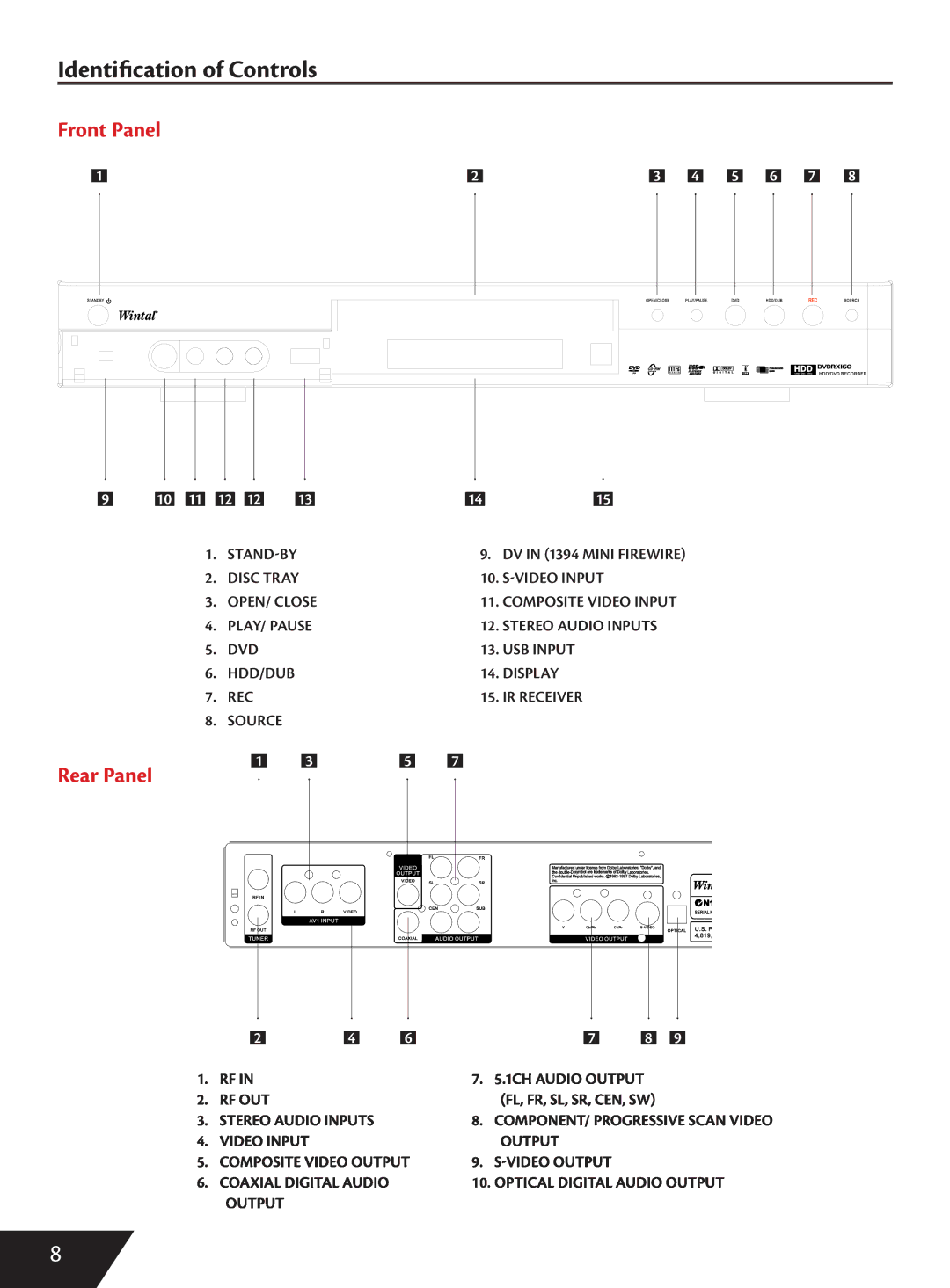 Wintal DVDRX160 manual Identiﬁcation of Controls, Front Panel, Rear Panel 