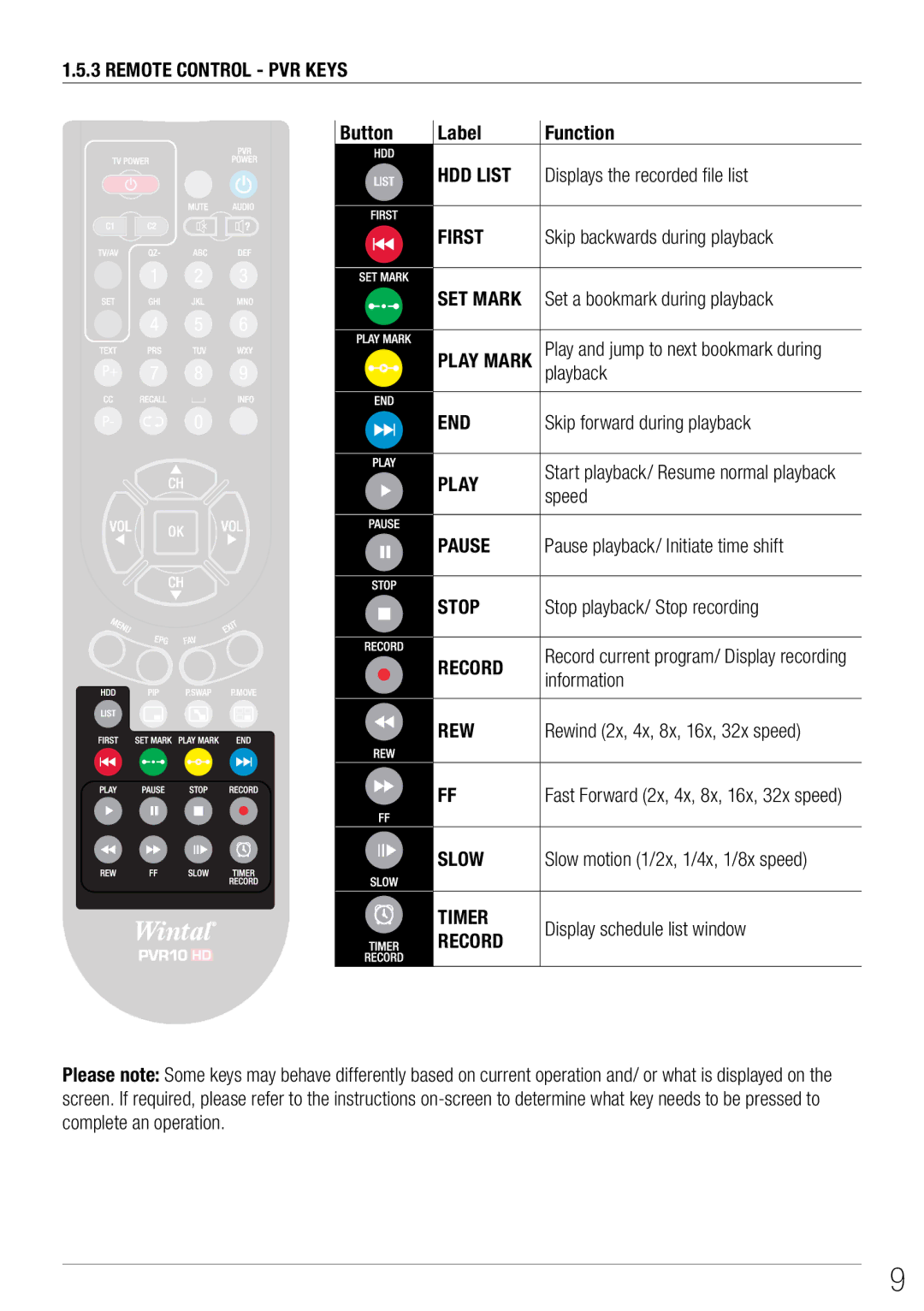 Wintal PVR10 manual Remote Control PVR Keys, HDD List, First, SET Mark, End, Play, Pause, Stop, Record, Rew, Slow, Timer 