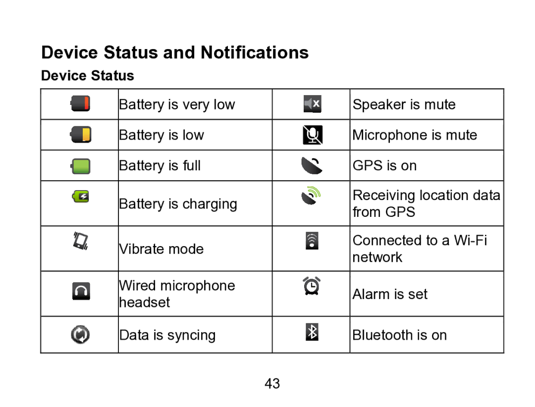 Wintec Industries 3FMT700A2-8G-R user manual Device Status and Notifications 