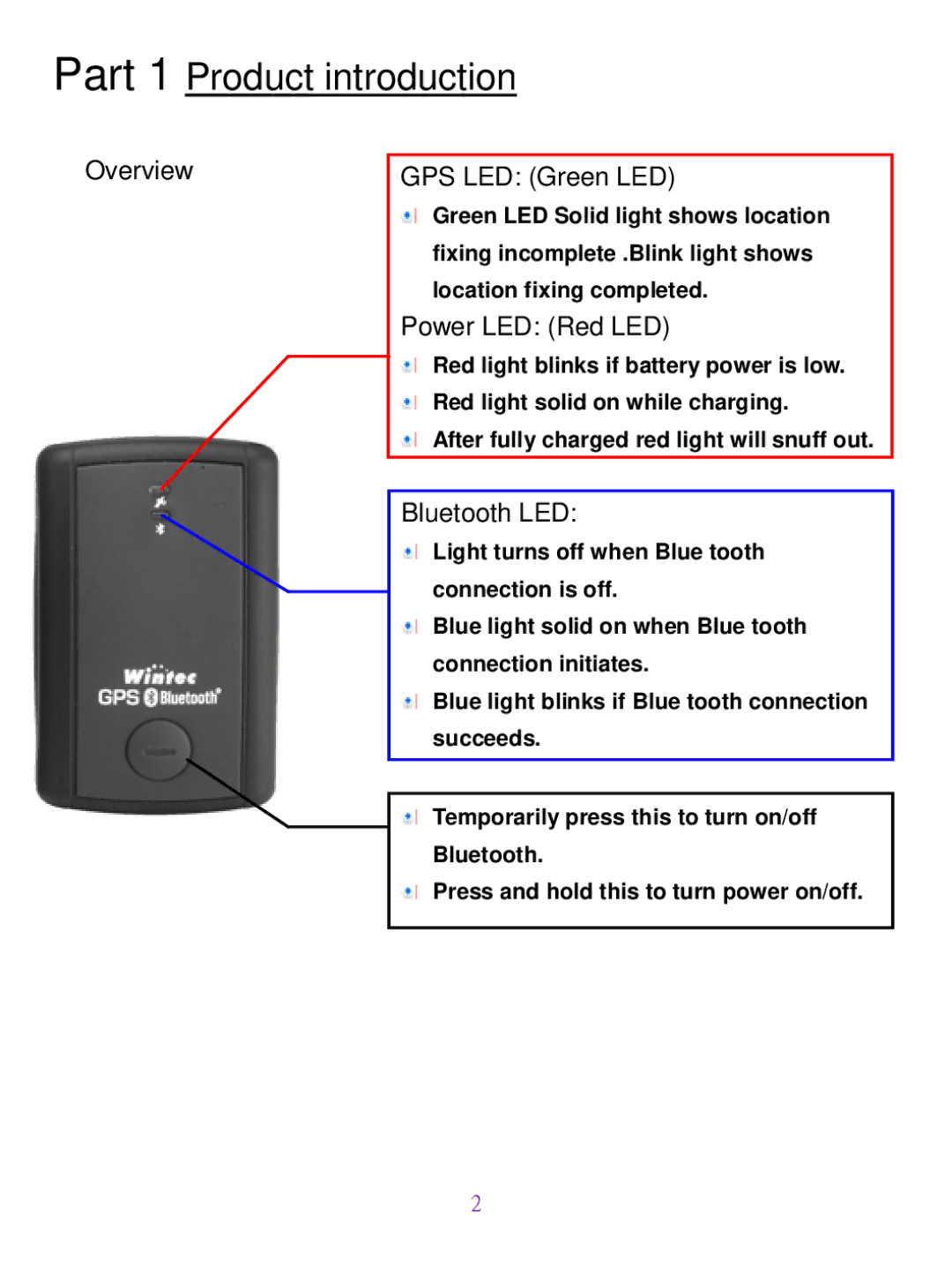 Wintec Industries WBT-200 manual Part 1 Product introduction, Overview GPS LED Green LED 