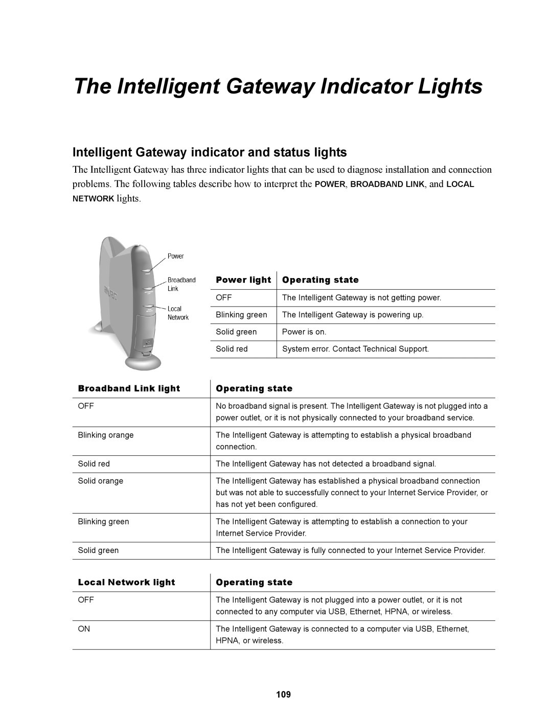 Wire World Of America 1800 manual Intelligent Gateway Indicator Lights, Intelligent Gateway indicator and status lights 