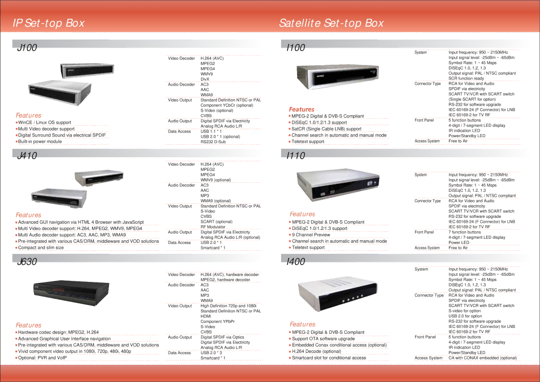 Wistron NeWeb J100, J410, J630, I400, I110, I100 manual IP Set-top Box, Satellite Set-top Box 