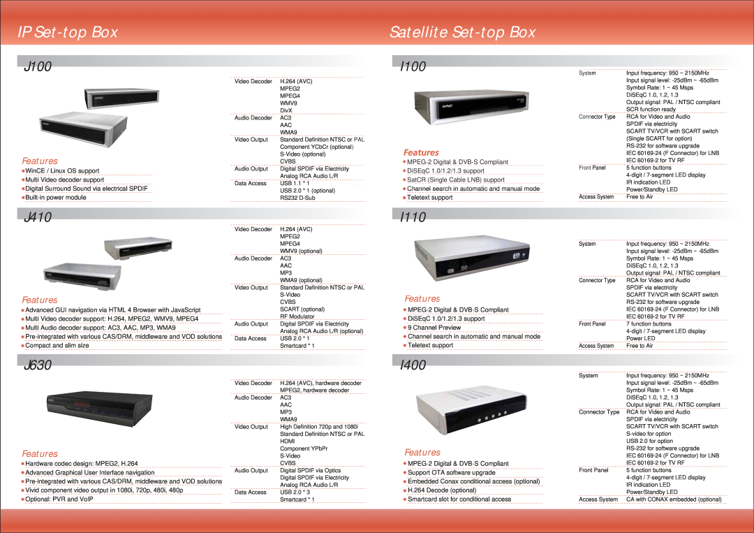 Wistron NeWeb J100 manual IP Set-top Box, Satellite Set-top Box, I100, J410, J630, I110, I400, Features 