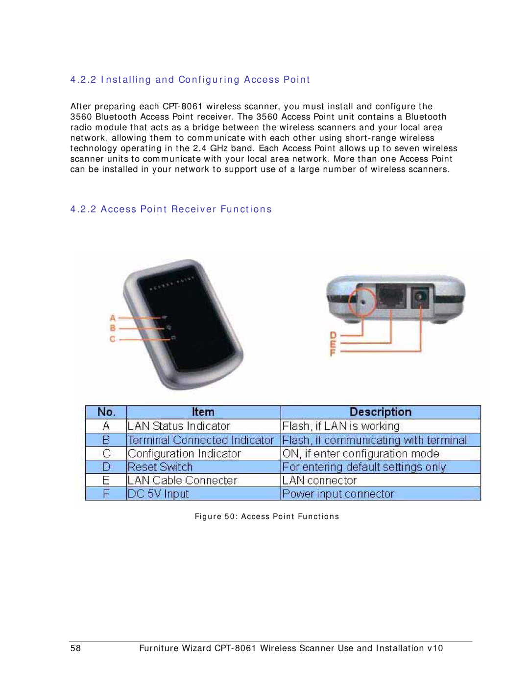 Wizard Ca Co CPT-8061, Wireless Scanner manual Installing and Configuring Access Point, Access Point Receiver Functions 