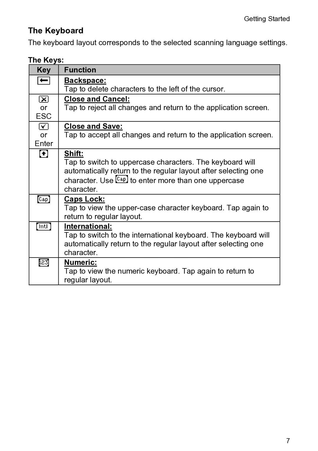 Wizcom 3 Lite user manual Keyboard 