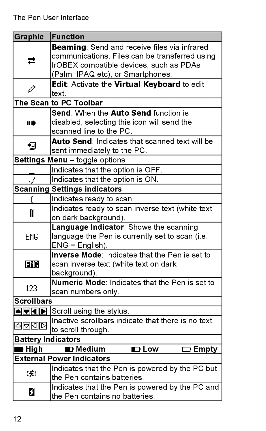 Wizcom TS Elite user manual Graphic Function, Scan To PC Toolbar, Scanning Settings indicators 