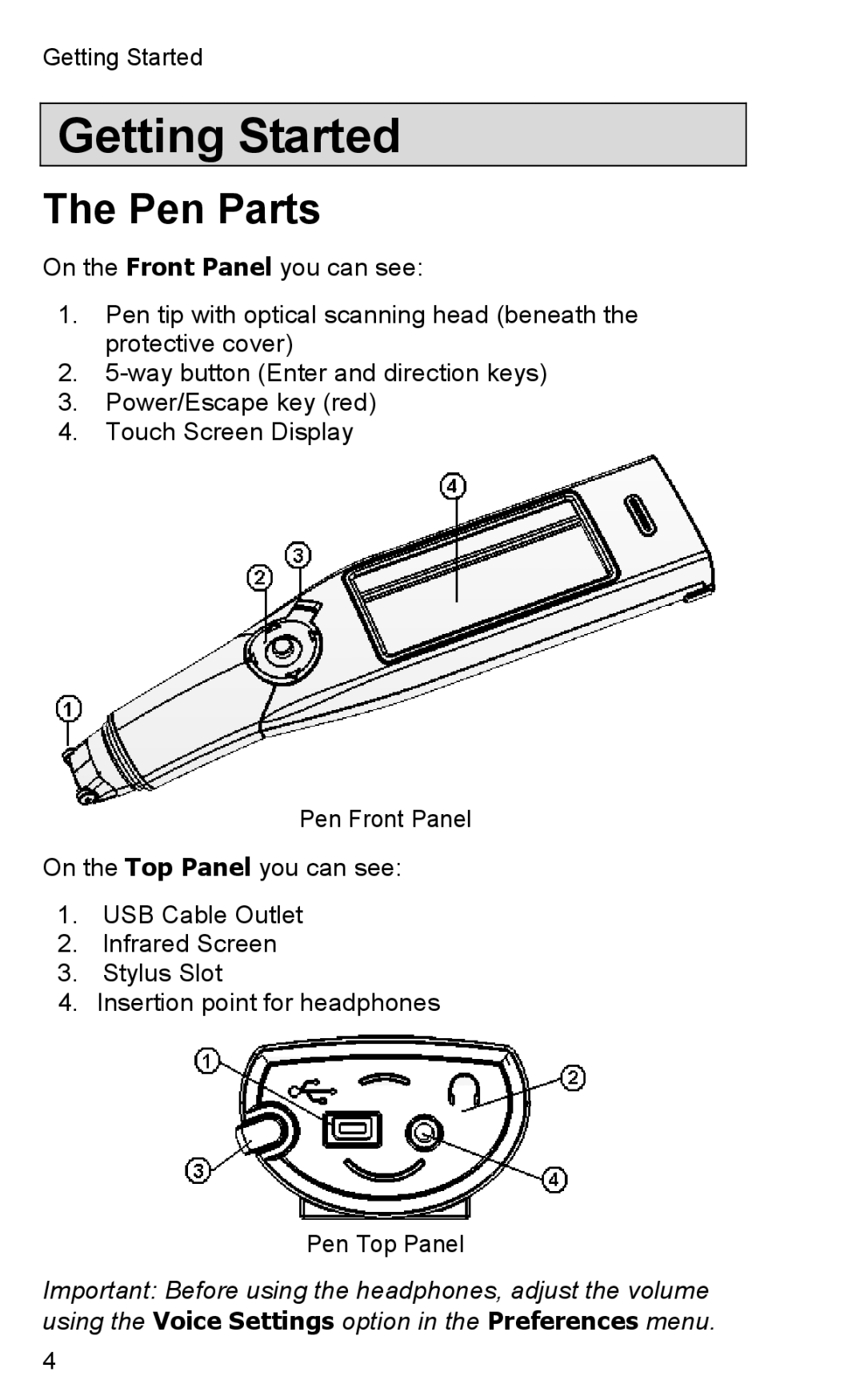 Wizcom TS Elite user manual Getting Started, Pen Parts 