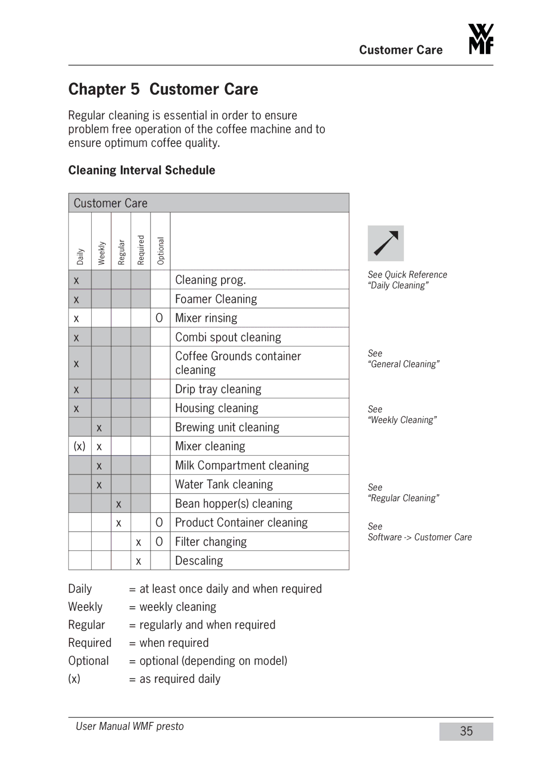 WMF Americas 1400 user manual Customer Care, Cleaning Interval Schedule 