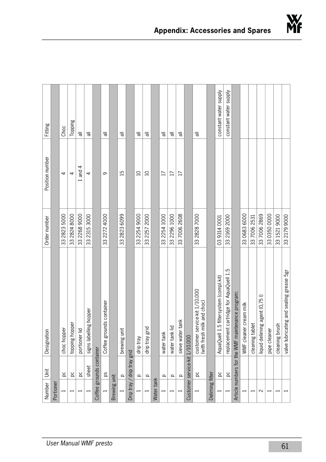 WMF Americas 1400 user manual Appendix Accessories and Spares 