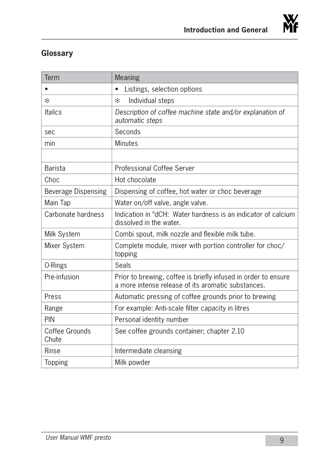 WMF Americas 1400 user manual Glossary, Dissolved in the water, Personal identity number 