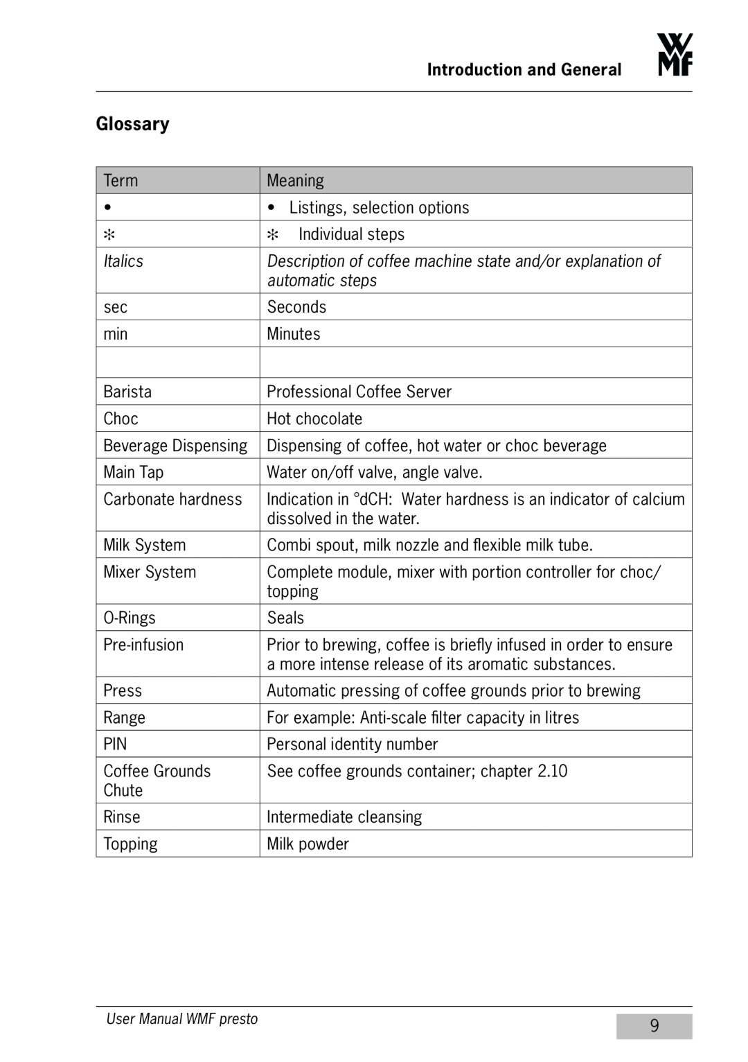 WMF Americas 1400 Glossary, Italics, Description of coffee machine state and/or explanation of, automatic steps, Seconds 