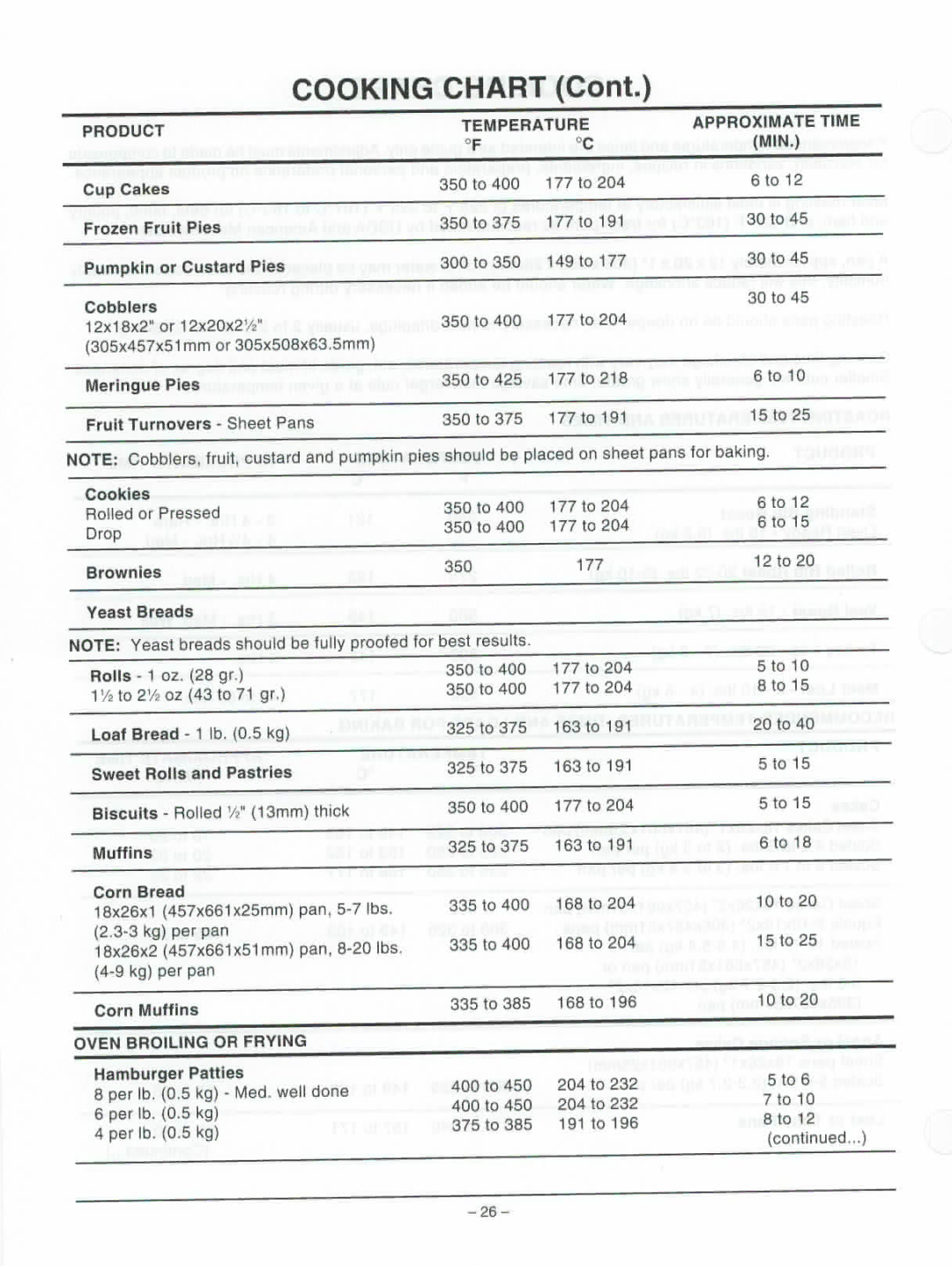 Wolf 2PS ML-126215 manual 