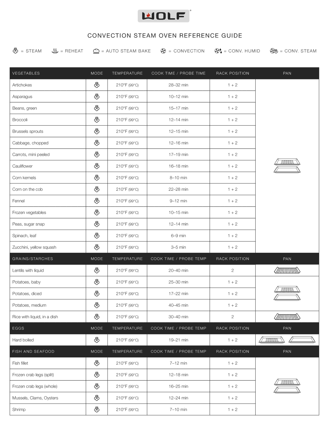 Wolf 822077 manual Convection Steam Oven Reference Guide 