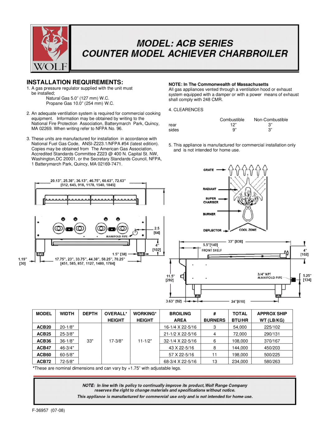 Wolf ACB Series dimensions Installation Requirements 