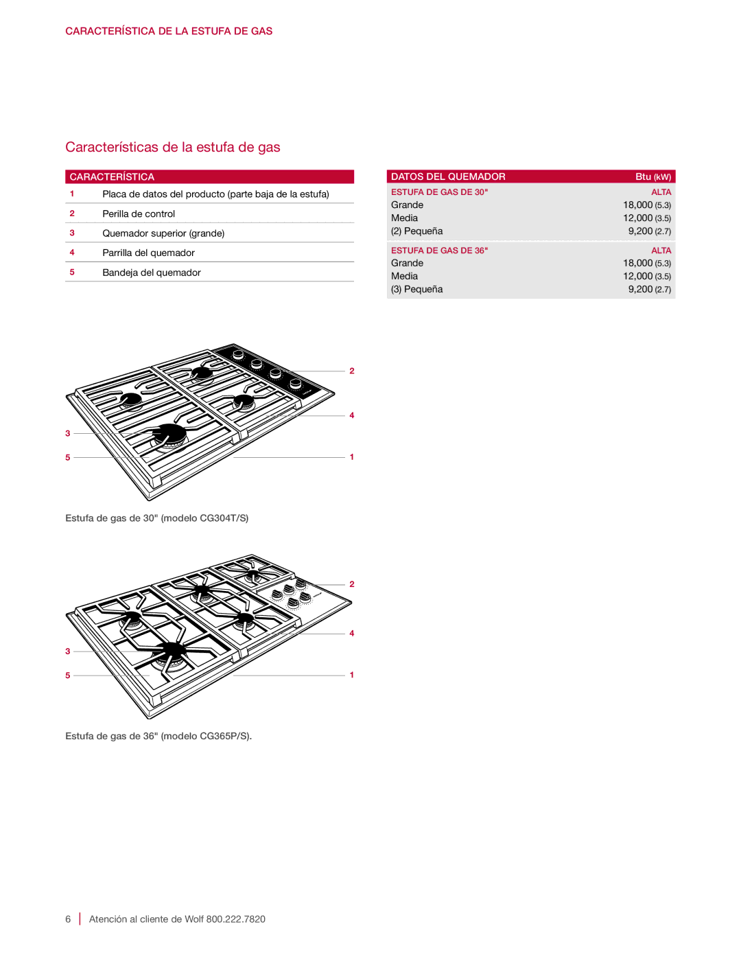 Wolf Appliance Company CG304T/S, CG365P/S manual Características de la estufa de gas, Datos DEL Quemador 