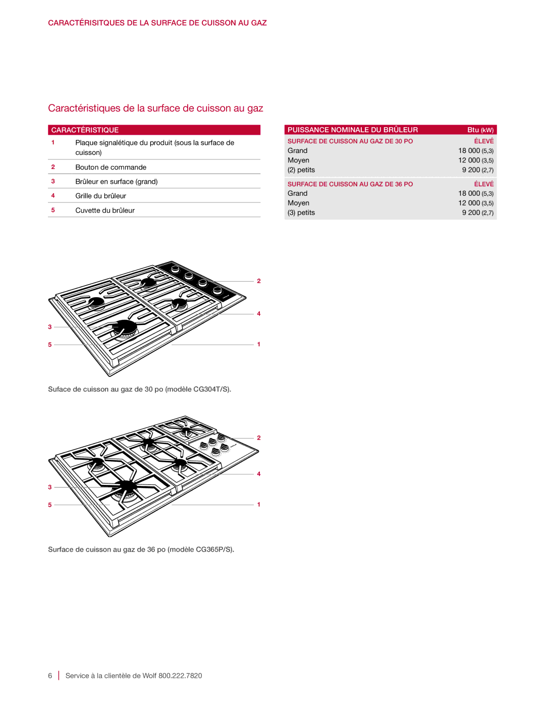 Wolf Appliance Company CG304T/S, CG365P/S Caractéristiques de la surface de cuisson au gaz, Puissance Nominale DU Brûleur 