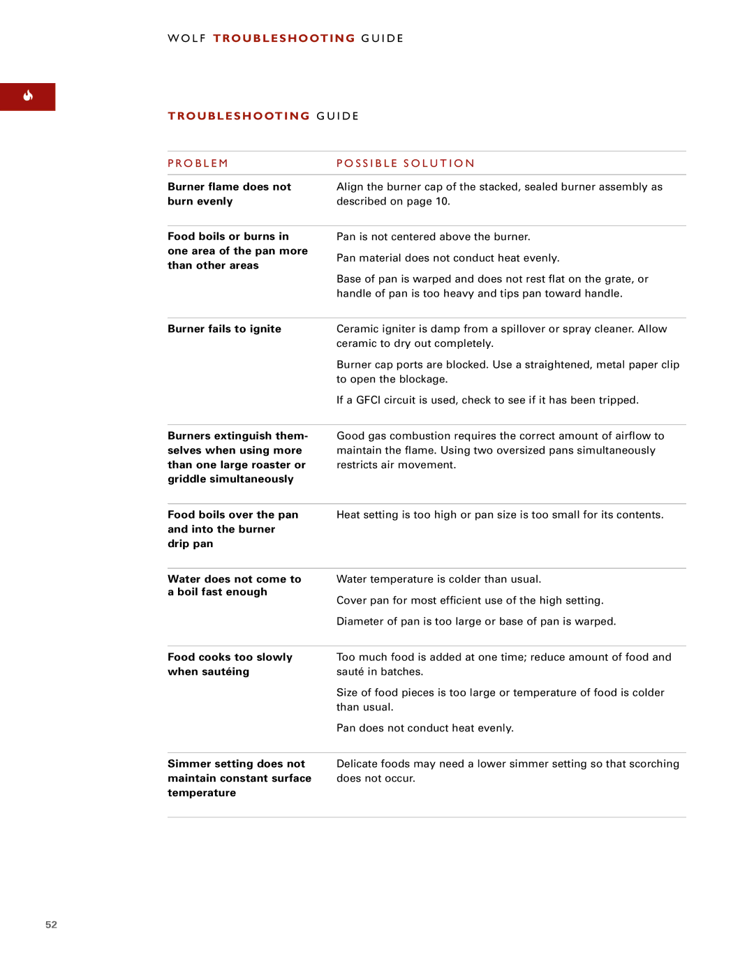 Wolf Appliance Company DF484CG manual Troubleshooting G U I D E 