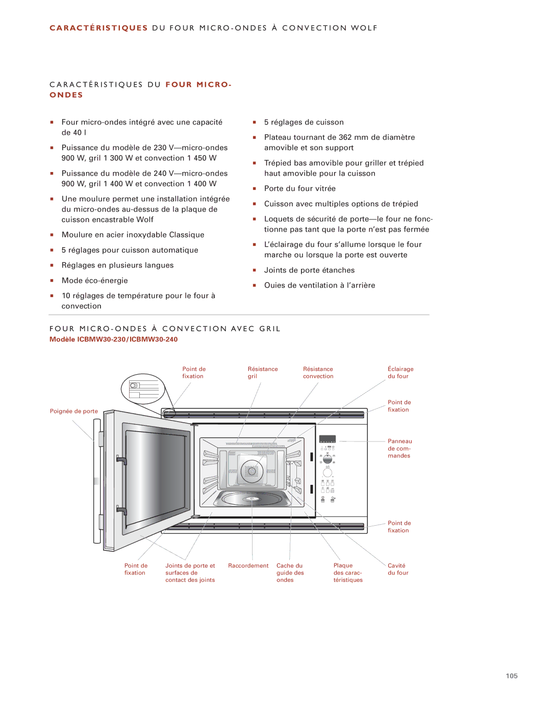 Wolf Appliance Company manual D E S, Modèle ICBMW30-230/ICBMW30-240 