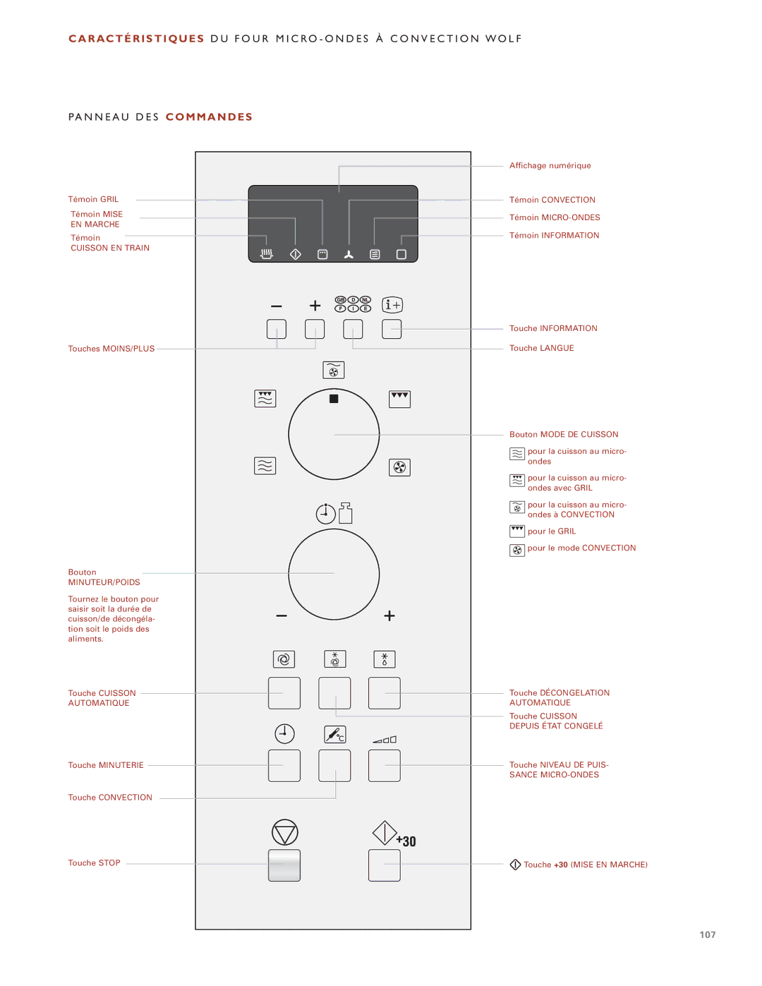 Wolf Appliance Company ICBMW30-230, ICBMW30-240 manual N N E a U D E S C O M M a N D E S, Minuteur/Poids 