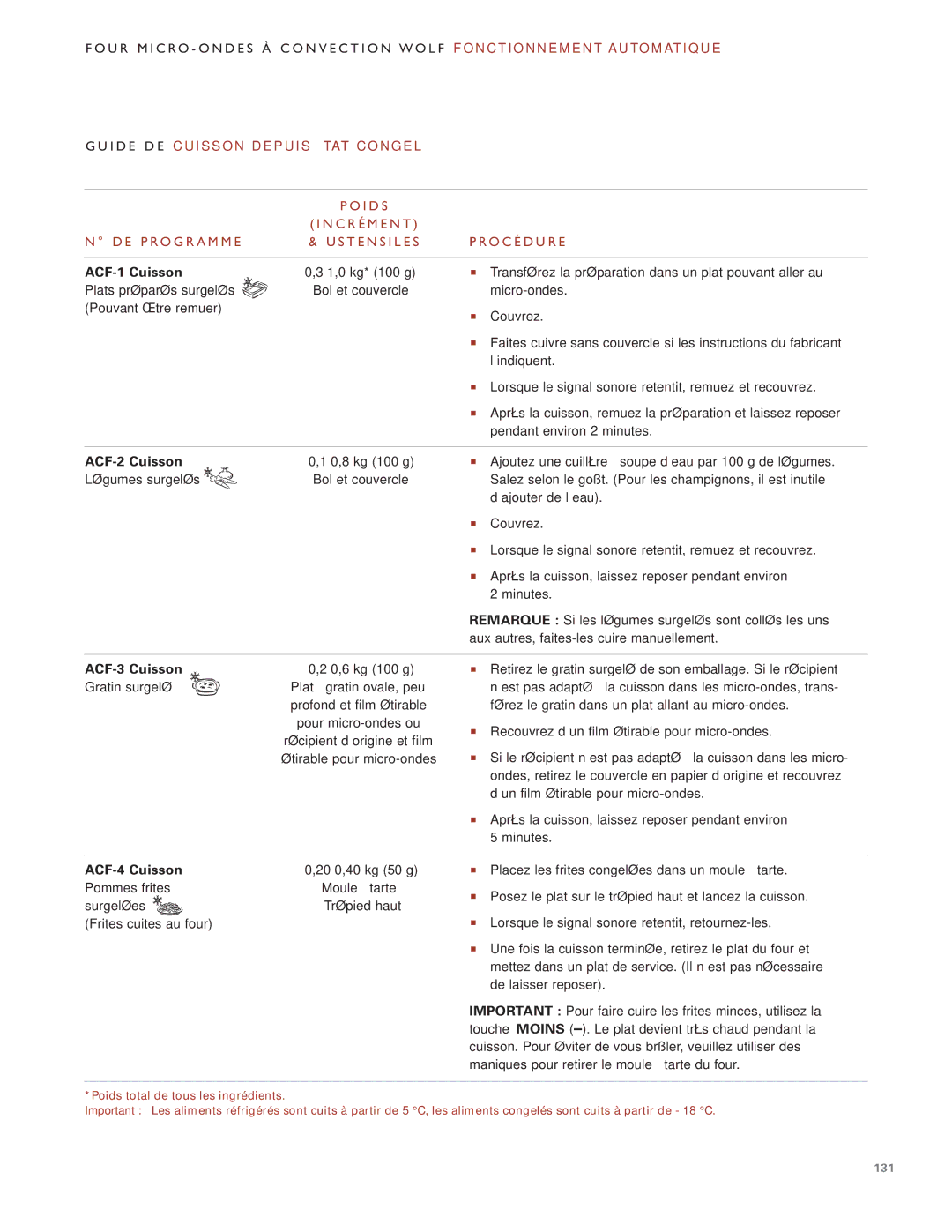 Wolf Appliance Company ICBMW30-230 I D E D E C U I S S O N D E P U I S É Tat C O N G E L É, ACF-1 Cuisson, ACF-2 Cuisson 