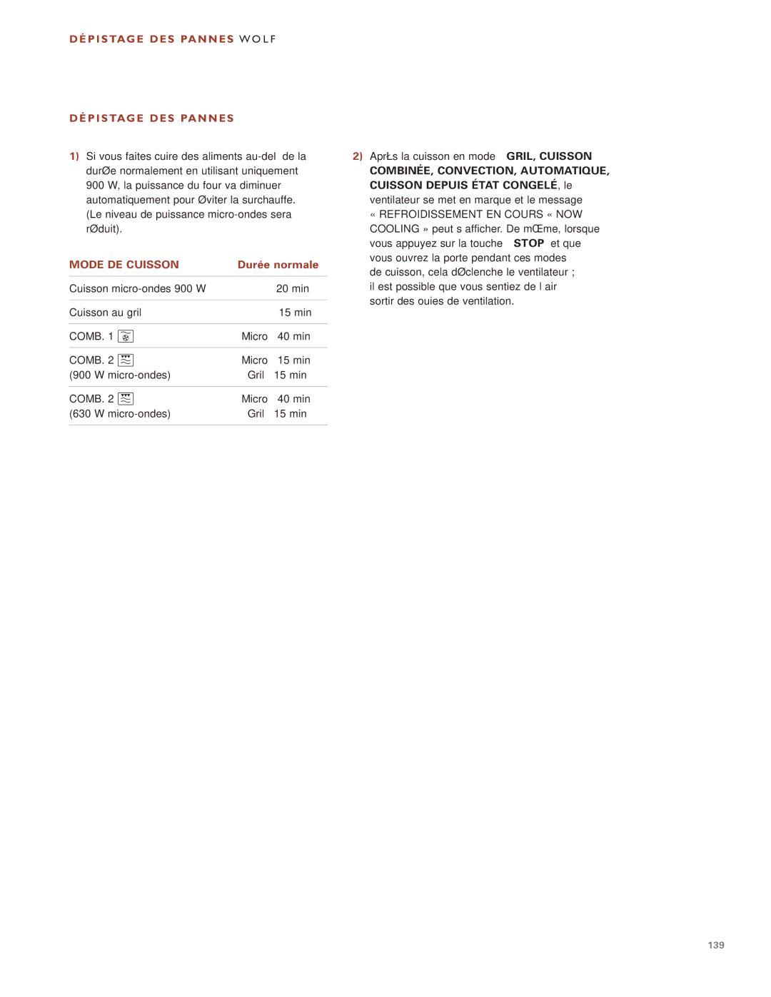 Wolf Appliance Company ICBMW30-230 P I S Ta G E D E S Pa N N E S W O L F, COMBINÉE, CONVECTION, Automatique, Durée normale 