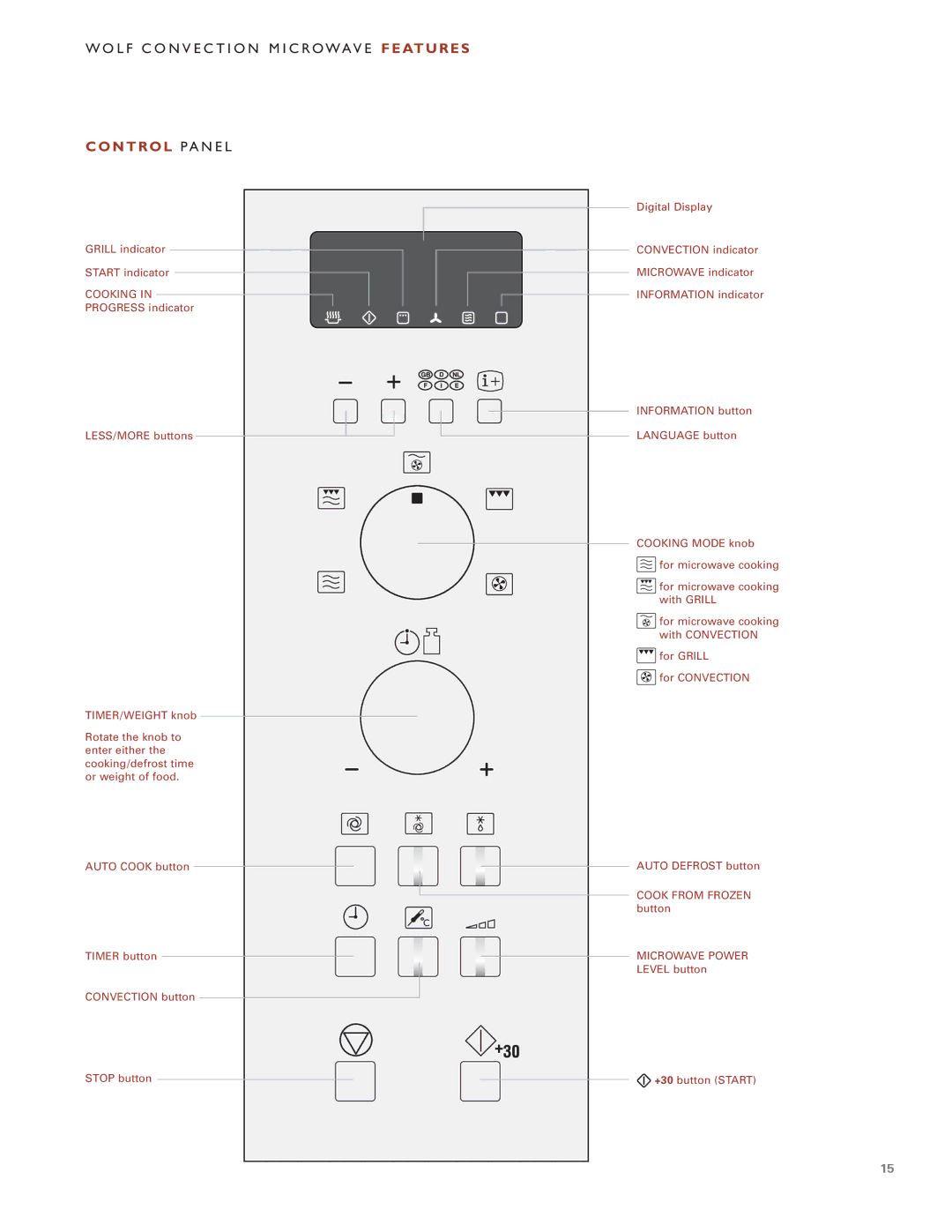 Wolf Appliance Company ICBMW30-230, ICBMW30-240 manual N T R O L P a N E L, Cooking 