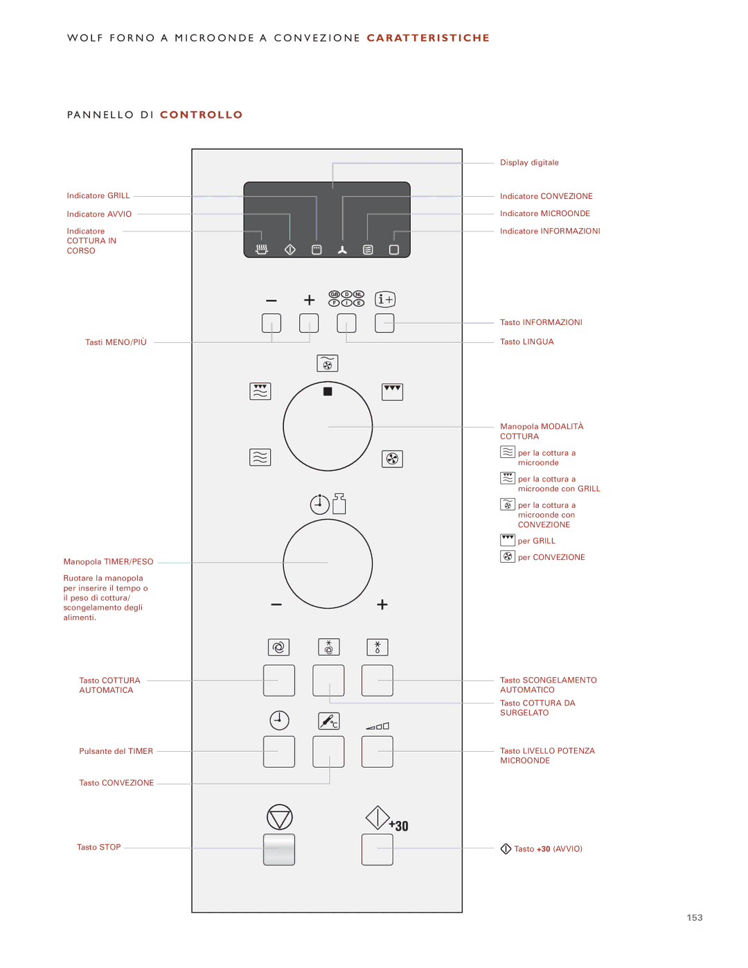 Wolf Appliance Company ICBMW30-230, ICBMW30-240 manual 153 