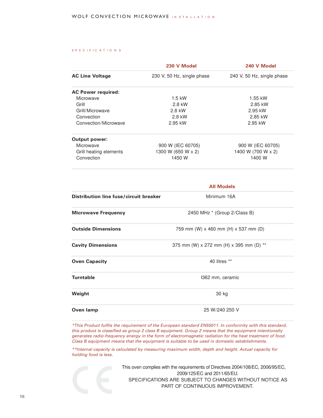 Wolf Appliance Company ICBMW30-240, ICBMW30-230 manual E C I F I C At I O N S 