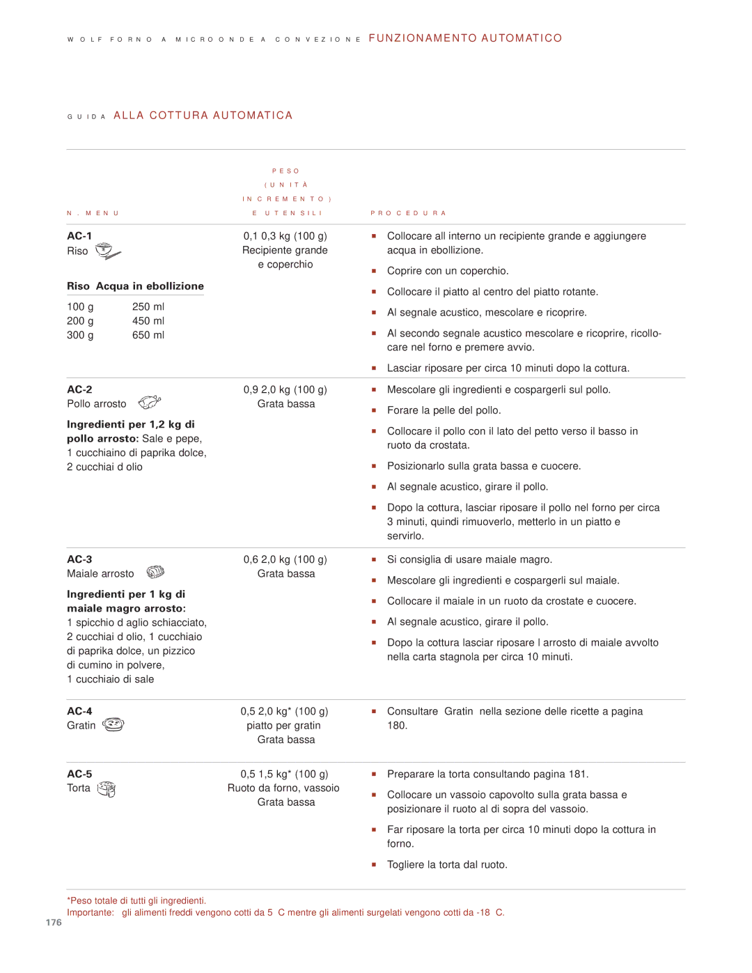 Wolf Appliance Company ICBMW30-240, ICBMW30-230 manual I D a a L L a C OT T U R a a U to M AT I C a 