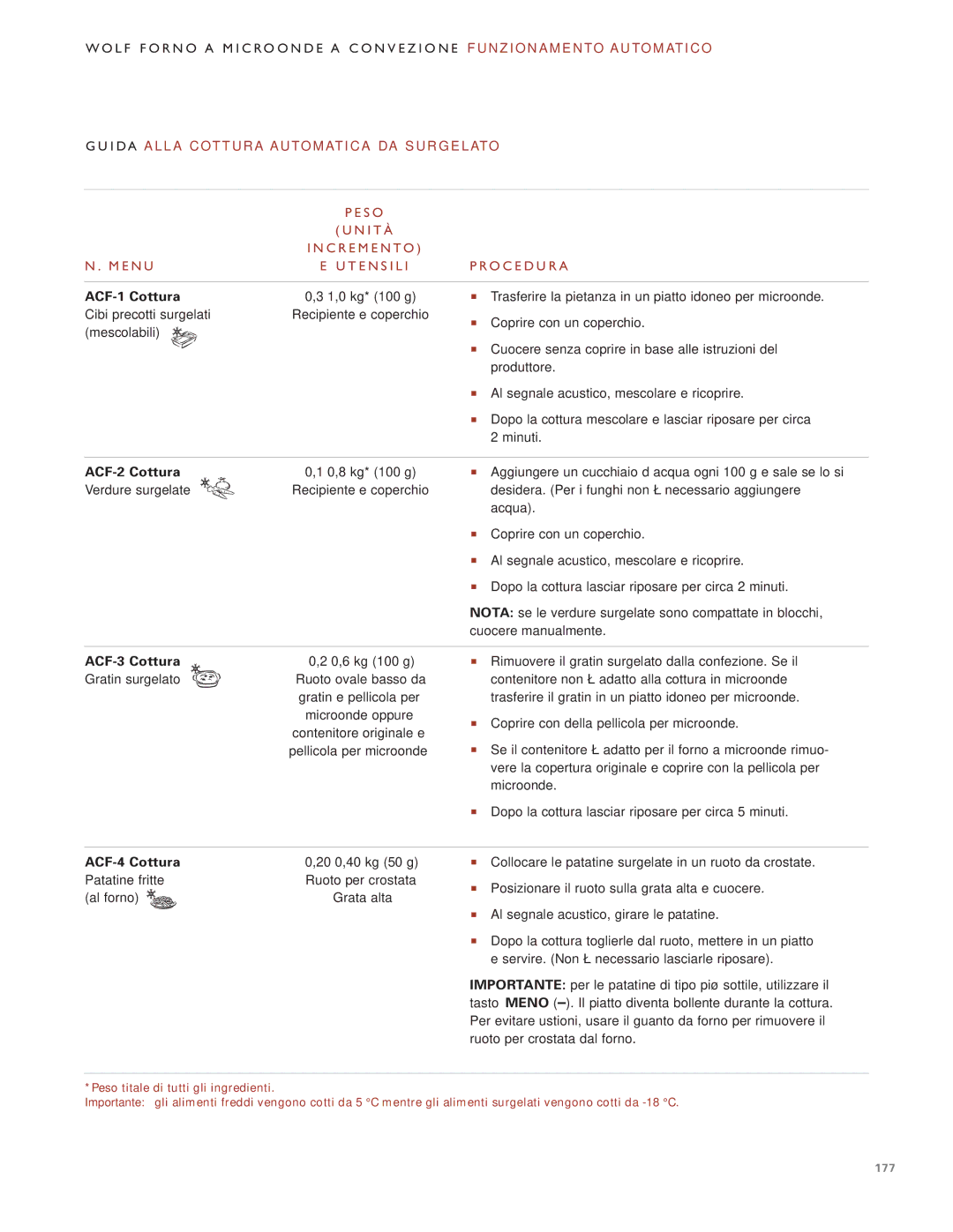 Wolf Appliance Company ICBMW30-230, ICBMW30-240 manual ACF-1 Cottura, ACF-2 Cottura, ACF-3 Cottura, ACF-4 Cottura 