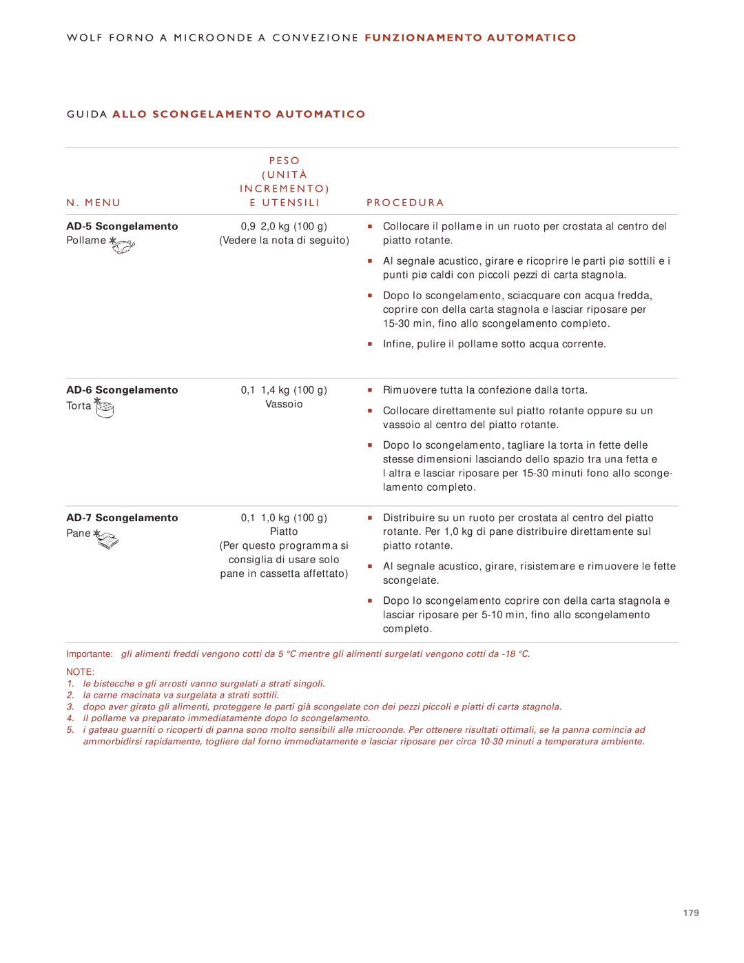 Wolf Appliance Company ICBMW30-230, ICBMW30-240 manual AD-5 Scongelamento, AD-6 Scongelamento, AD-7 Scongelamento 