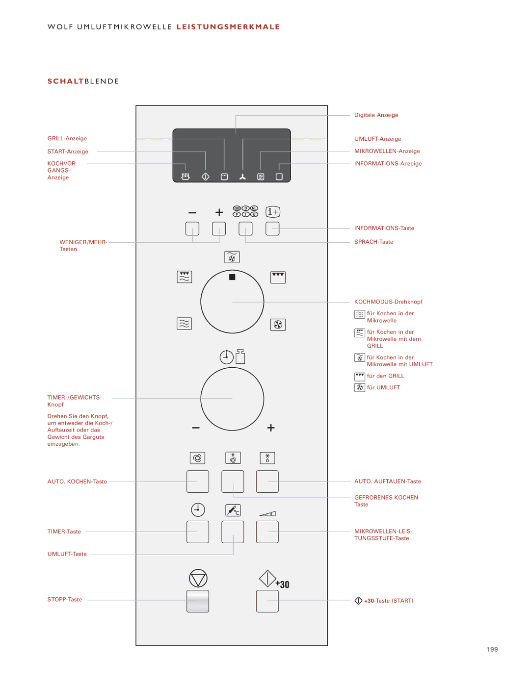 Wolf Appliance Company ICBMW30-230, ICBMW30-240 manual H a LT B L E N D E, Timer-/Gewichts 