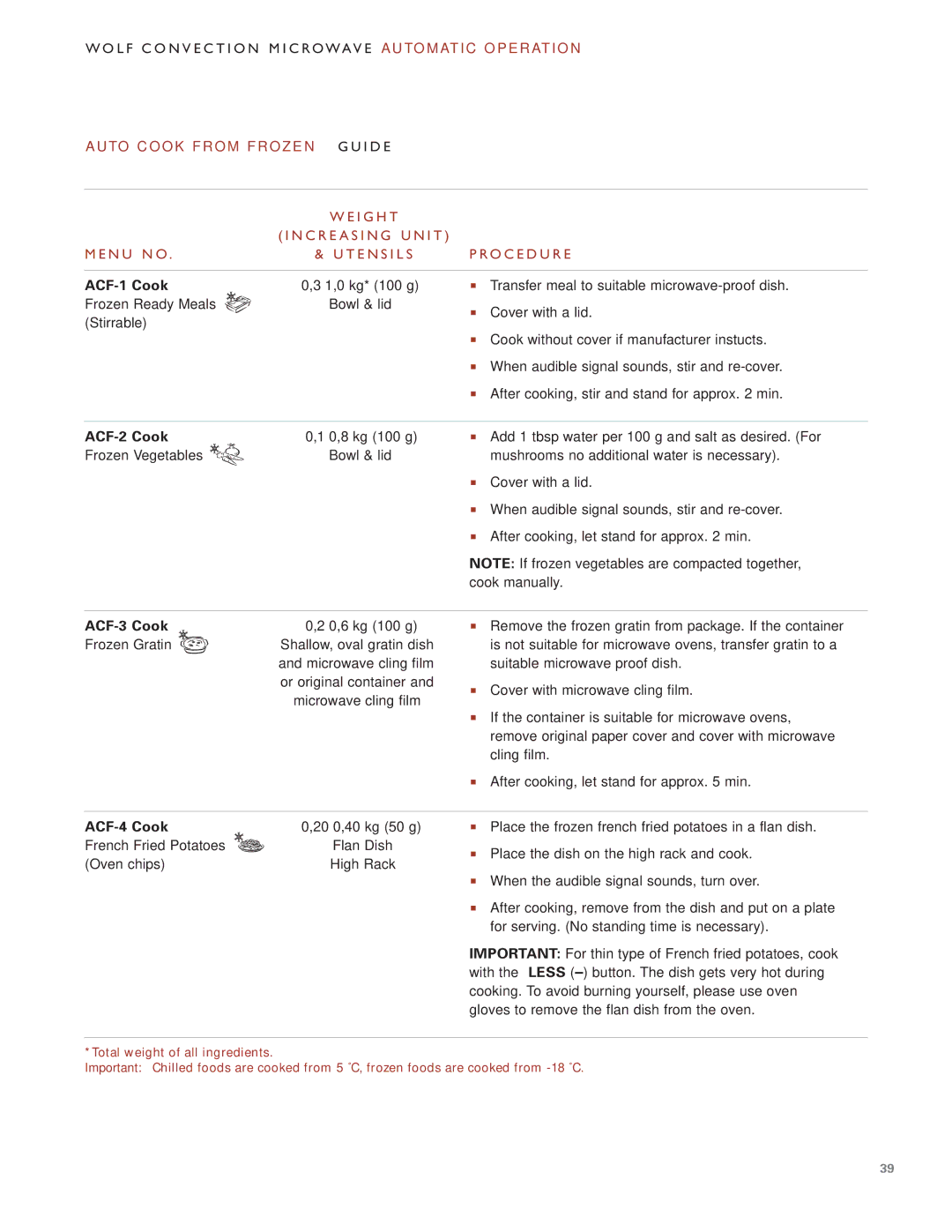 Wolf Appliance Company ICBMW30-230 manual To C O O K F R O M F R O Z E N G U I D E, ACF-1 Cook, ACF-2 Cook, ACF-3 Cook 